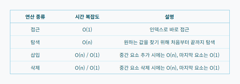 동적 배열 시간복잡도