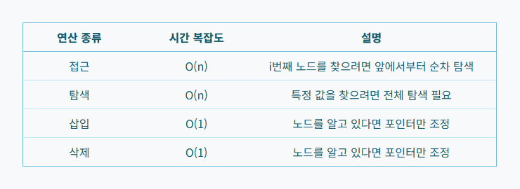 연결 리스트 시간복잡도